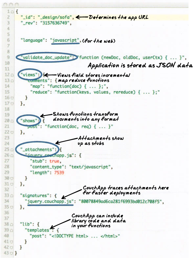 document json sample Design Documents