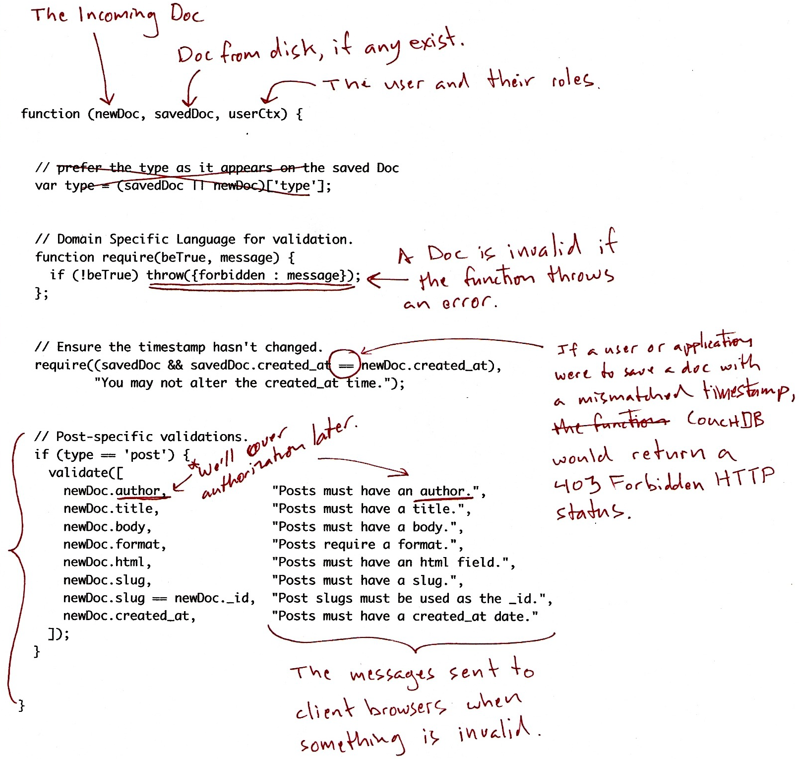 35 Simple Javascript Validation Example Modern Javascript Blog